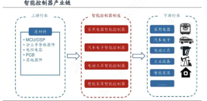 中国智能设备行业 中国智能设备行业