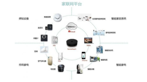 尊龙凯时智能化、互联化、个性化