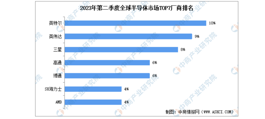 尊龙凯时消费电子产业链图谱