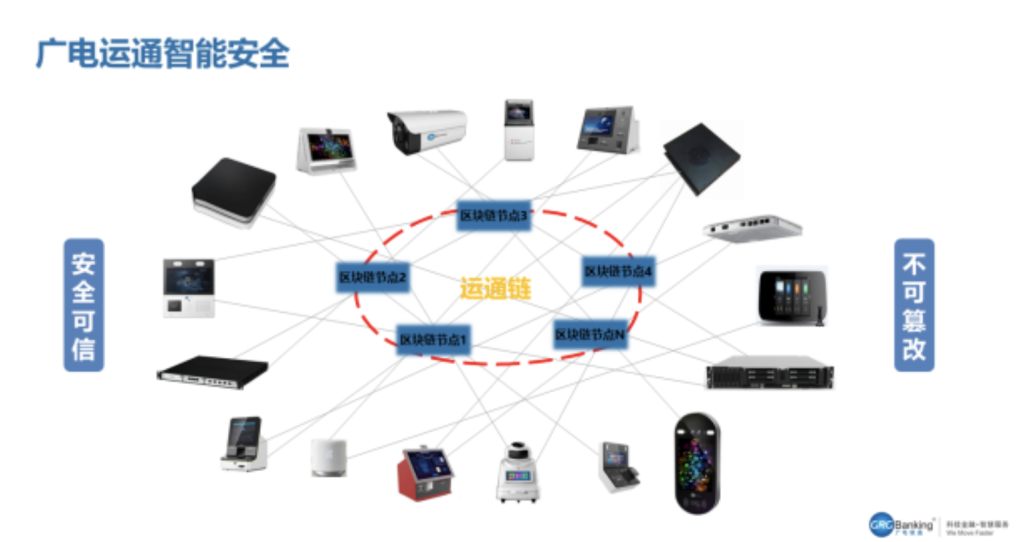 尊龙凯时集团：一体化智能硬件方案